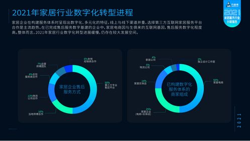 《2021家居服務(wù)行業(yè)分析報(bào)告》重磅發(fā)布 全國(guó)工商聯(lián)攜手萬(wàn)師傅，洞見(jiàn)未來(lái)，引領(lǐng)服務(wù)新標(biāo)準(zhǔn)